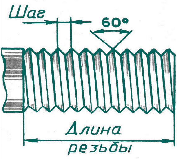 шаг резьбы ЦКИ.jpg