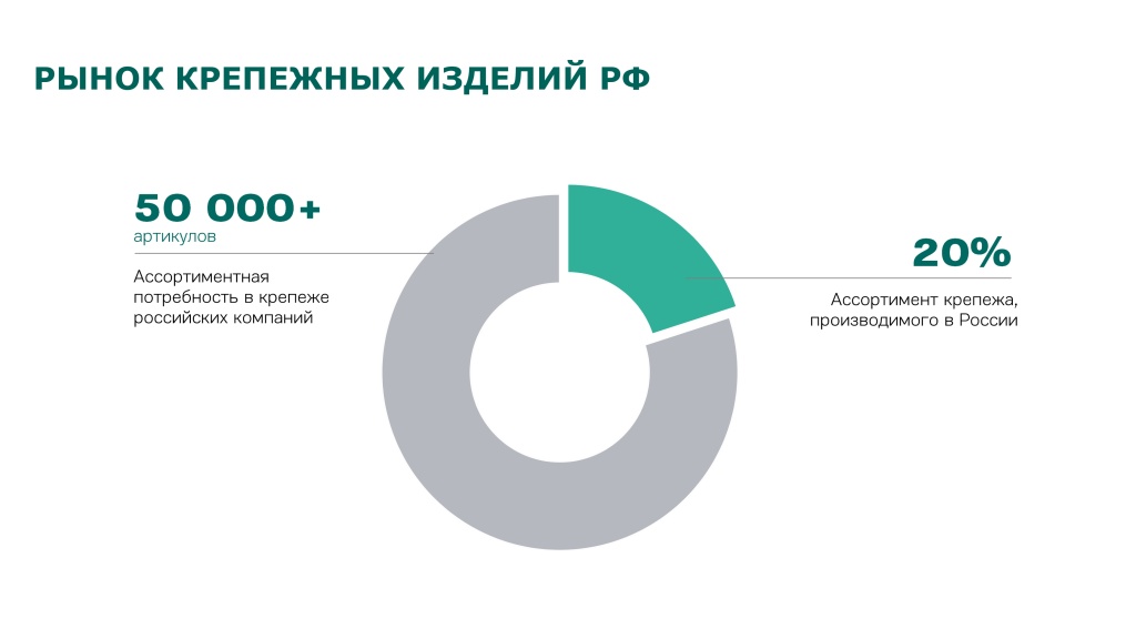 Соотношение производство и потребность