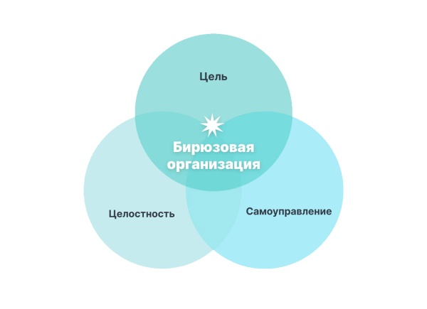 Бирюзовая организация: мода или традиция?
